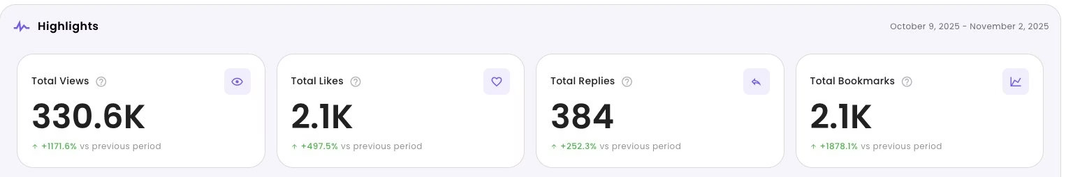 Ryan Deiss - 330K views in 3 weeks