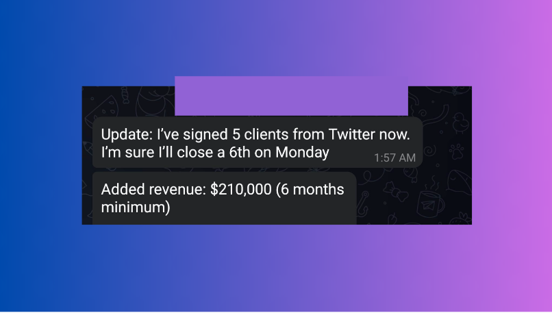 Signed 5 clients from Twitter — $210K added revenue